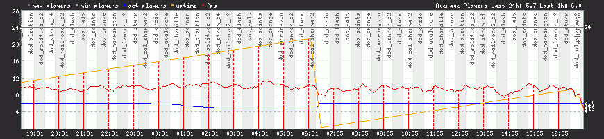 24h View